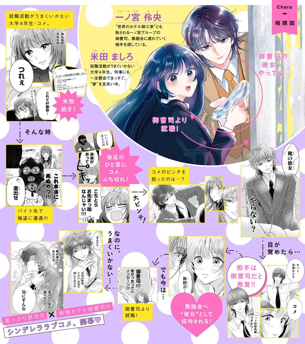 相関図